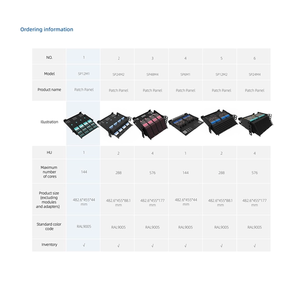 Control busbar of switchgear