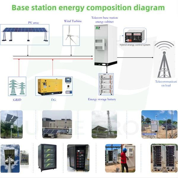 Costa Rica Mini PLC Distributor Intelligent
