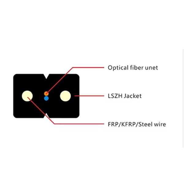 How to open an aluminum fiber optic cable