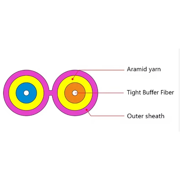 Why do fiber optic cables and optical fiber cables need to be integrated