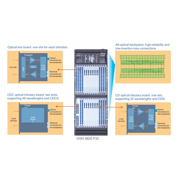 Power grid fiber optic cable grounding wire